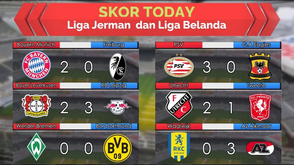 SkorToday - Hasil Liga Jerman & Liga Belanda - Bayern Menang Leverkusen Kalah - PSV Menang