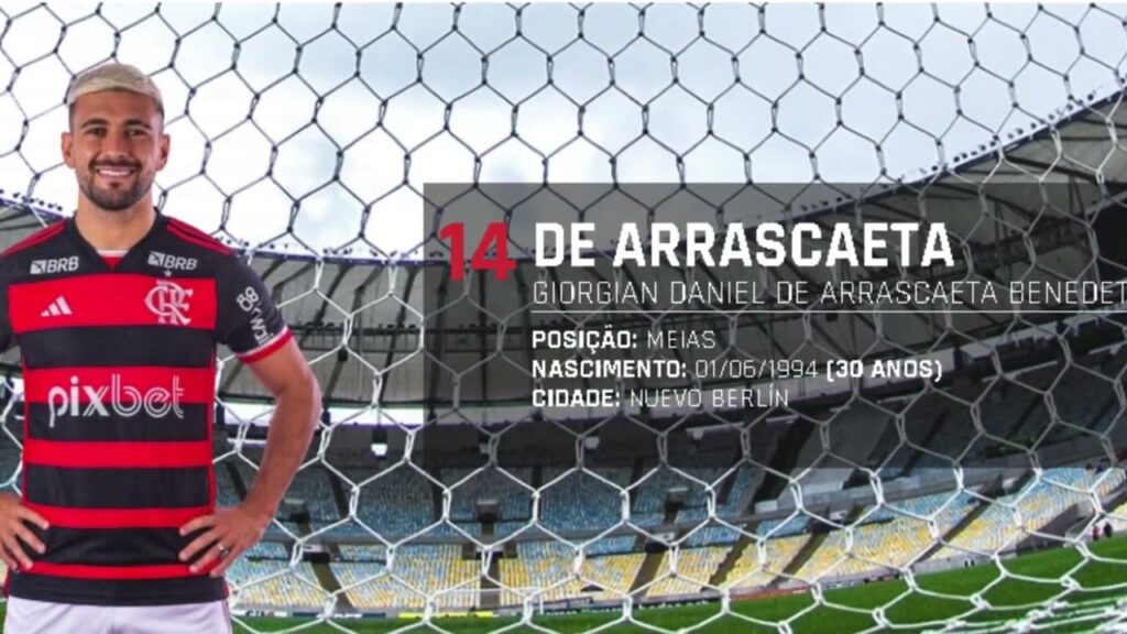 As 10 Contratações Mais Caras do Time do Flamengo Dos Último Anos