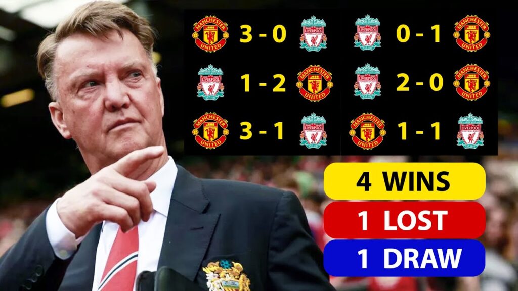 🔴🔴 Manchester United vs Liverpool Under Louis Van Gaal