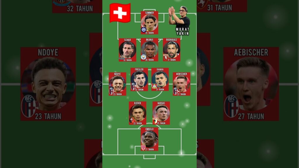 Line Up Timnas Swiss di Euro 2024 #euro2024