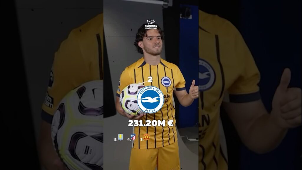 TRANSFERE EN ÇOK PARA HARCAYAN TAKIMLAR (2024) 🤑 #transfer #transferhaberleri