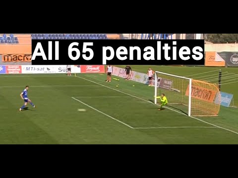 All penalties in the 2021-22 season of 1. HNL