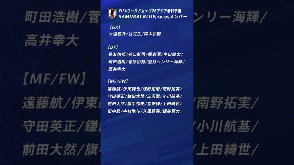 W杯アジア最終予選のメンバー27人発表!!【森保ジャパン】 W杯アジア最終予選のメンバー27人発表!!【森保ジャパン】
