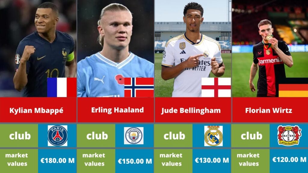 "Most Valuable Football Players in UEFA Nations League 2024-25"