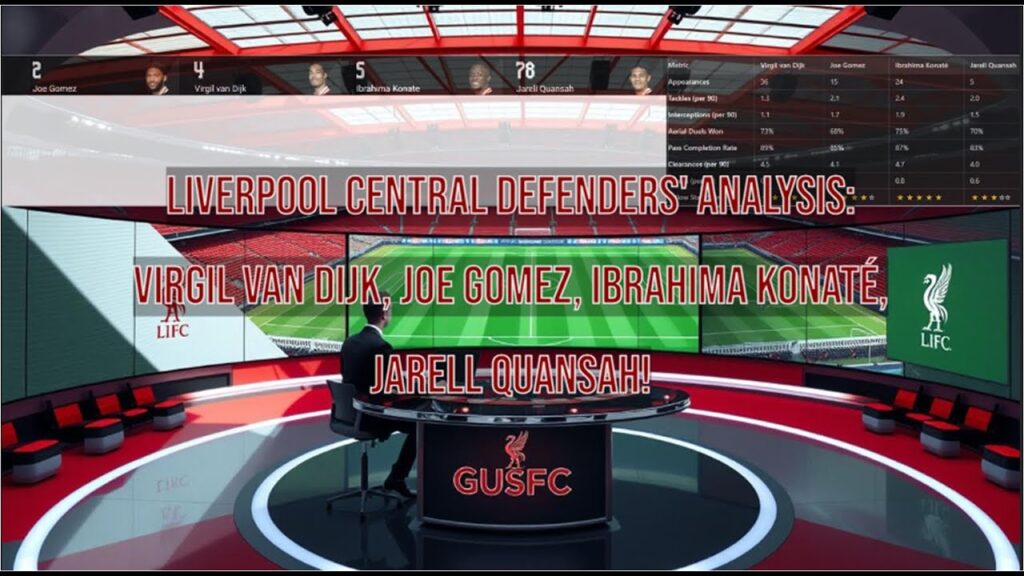 Liverpool Central Defenders' Analysis: Virgil van Dijk, Joe Gomez, Ibrahima Konaté, Jarell Quansah!