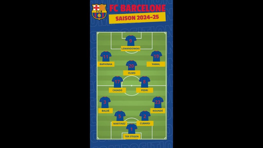 Quel onze-type pour le FC Barcelone après le Mercato d'été 2024 ?