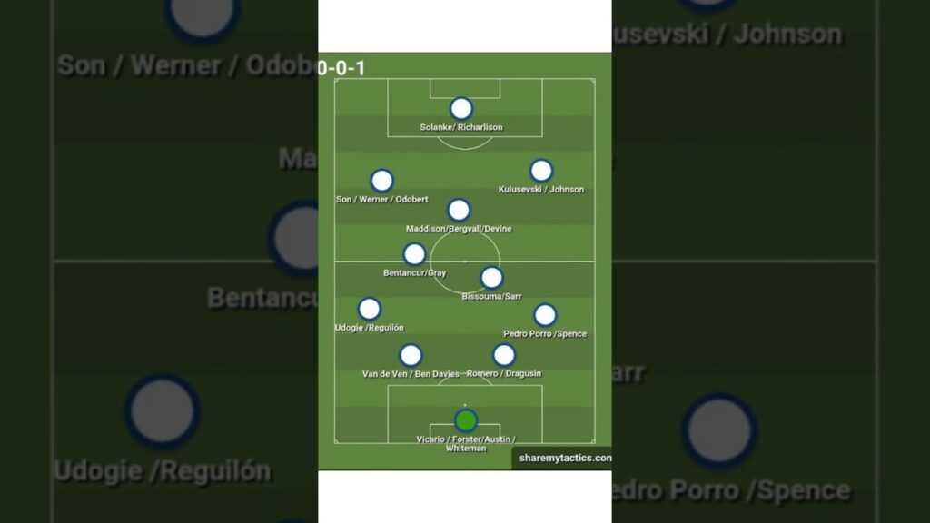 #futbol #premierleague #tottenham #son #richarlison #maddison #postecoglou #solanke #gray  #romero