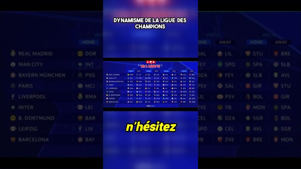 Nouveau format, nouveaux défis ! Le FC Barcelone sera-t-il à la hauteur ? ⚽️🔥 Nouveau format, nouveaux défis ! Le FC Barcelone sera-t-il à la hauteur ? ⚽️🔥