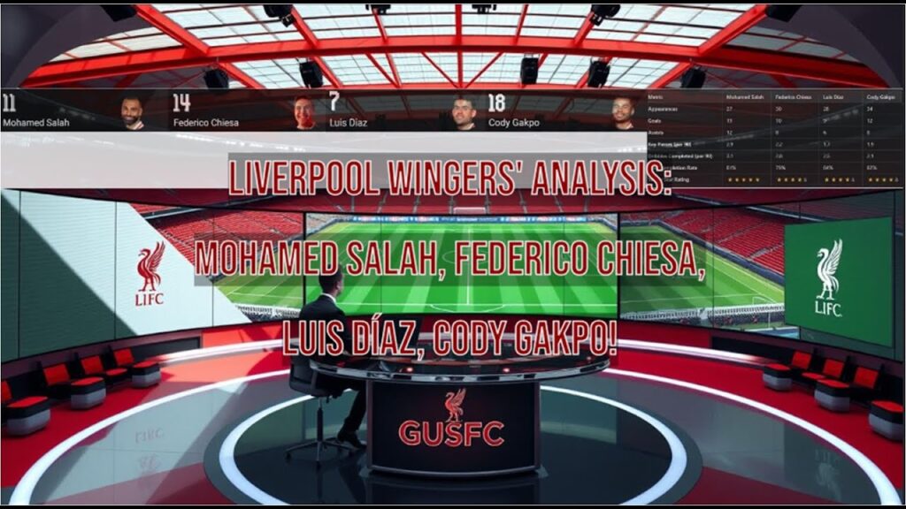 Liverpool Wingers' Analysis: Mohamed Salah, Federico Chiesa, Luis Díaz, Cody Gakpo!