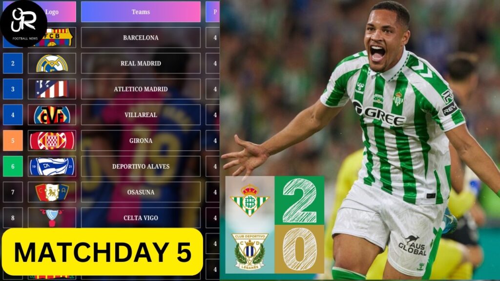 LALIGA TODAY | Matchday 5: Latest Standings, Results, Upcoming Matches & Top Scorers -September 2024