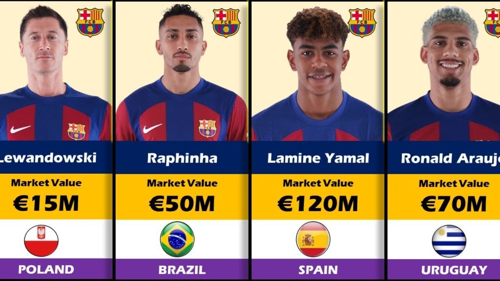 FC Barcelona Full Squad Season 2024/25