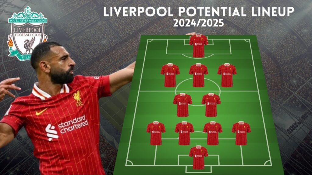 Liverpool's Potential Lineup for the 2024/2025 Season. #liverpool #liverpoolfc  #premierleague #lfc