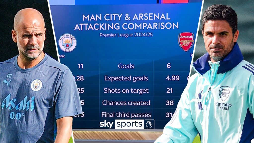 A full breakdown of the stats ahead of Man City vs Arsenal 📊