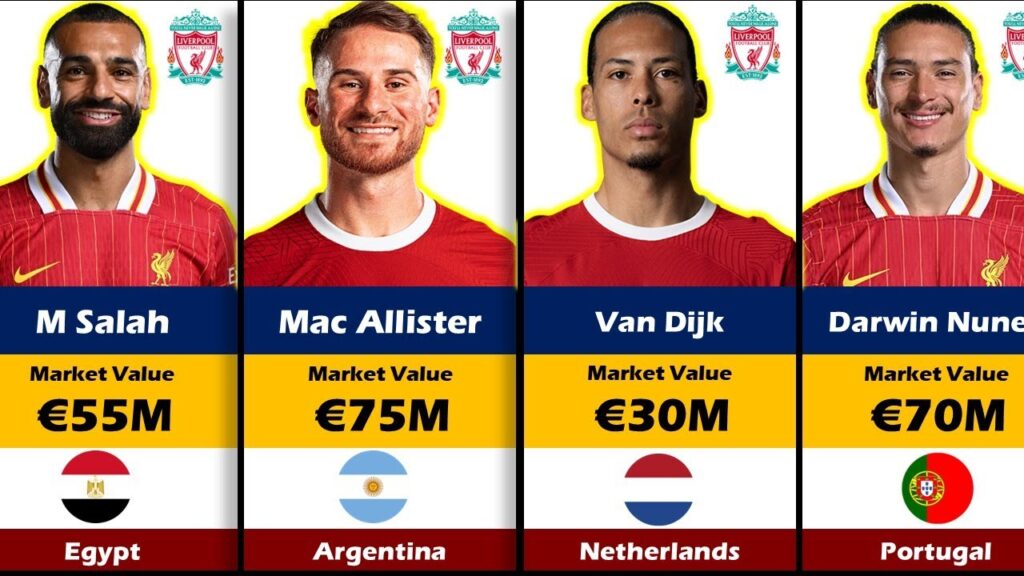 Liverpool Full Squad For Season 2024/25||