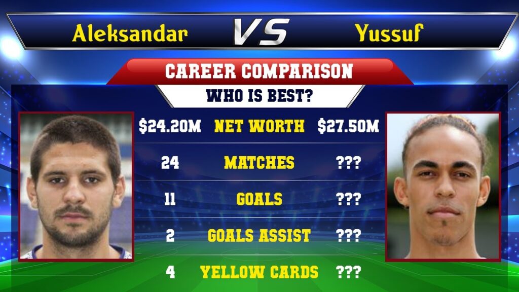Aleksandar Mitrovic VS Yussuf Poulsen Football Stats
