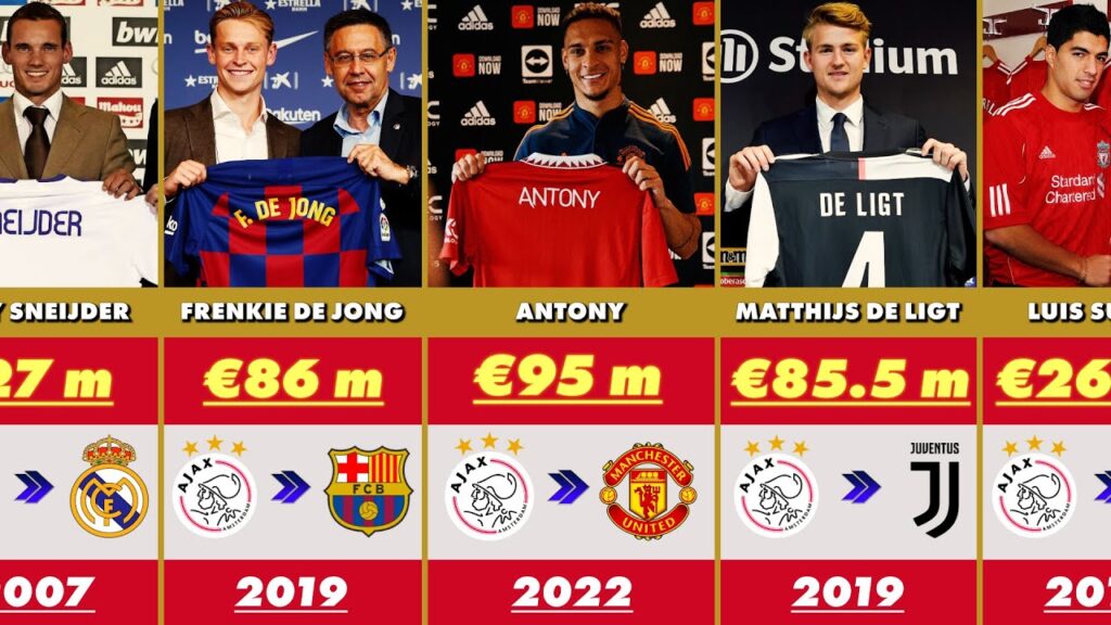 Ajax Amsterdam Most Expensive DEPARTURES in History | Club Sales Record 💰🔥