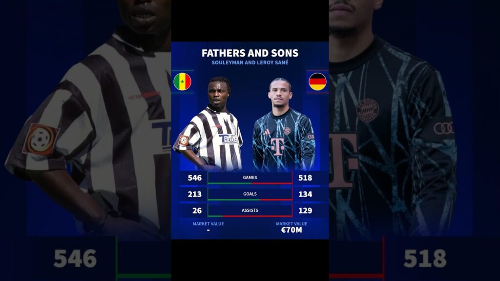 Father and Sons Souleyman and Leroy Sane  #football #footballleague #uefachampionsleauge