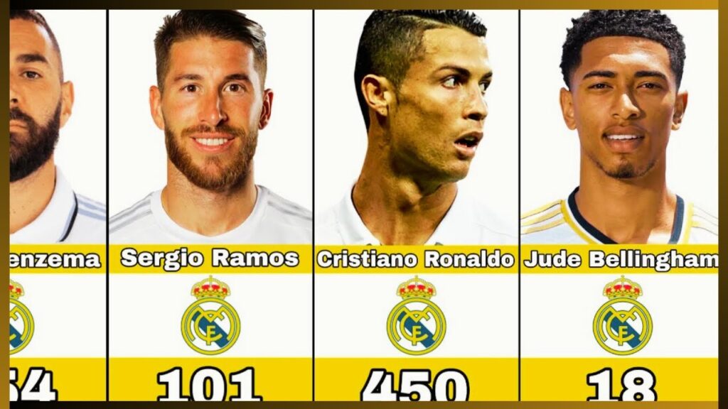 Top 50 Goal Scorers in Real Madrid History Top 50 Goal Scorers in Real Madrid History