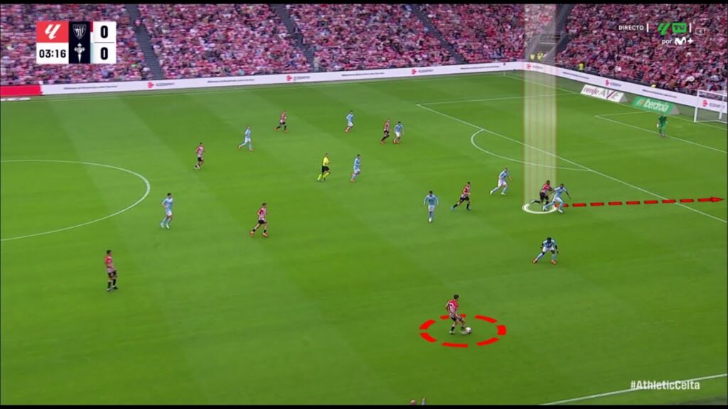 Iñaki Williams- movimentos de ruptura