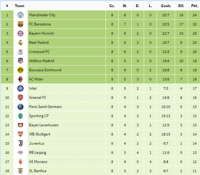 My UCL predictions (as a realist)