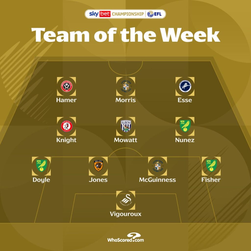 Team of the week