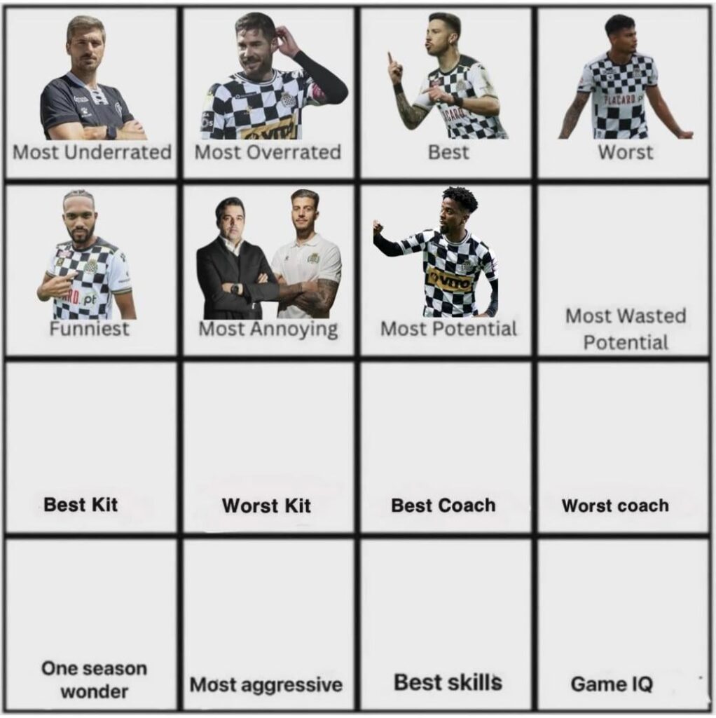 Angel Gomes foi eleito o jogador com maior potencial. Quem é o jogador que mais desperdiçou o seu potencial?