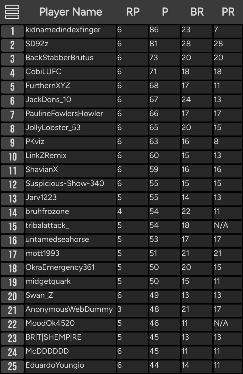 Championship Prediction League 24/25 - Standings + W7 Prediction Thread