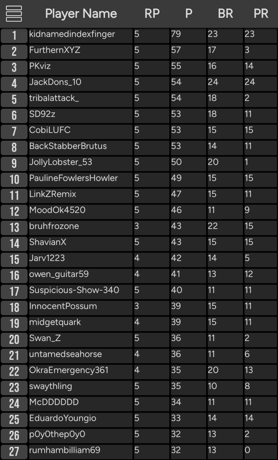 Championship Prediction League 24/25 - Standings + W6 Prediction Thread