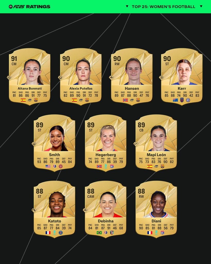 The 25 highest rated Women's players in EAFC 25