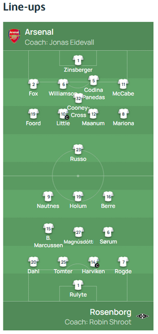 Line-Ups for tonight's UWCL qualifier v Rosenborg