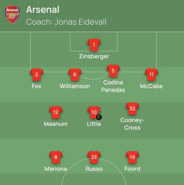 [Freddie Cardy] The Arsenal team to face Rangers