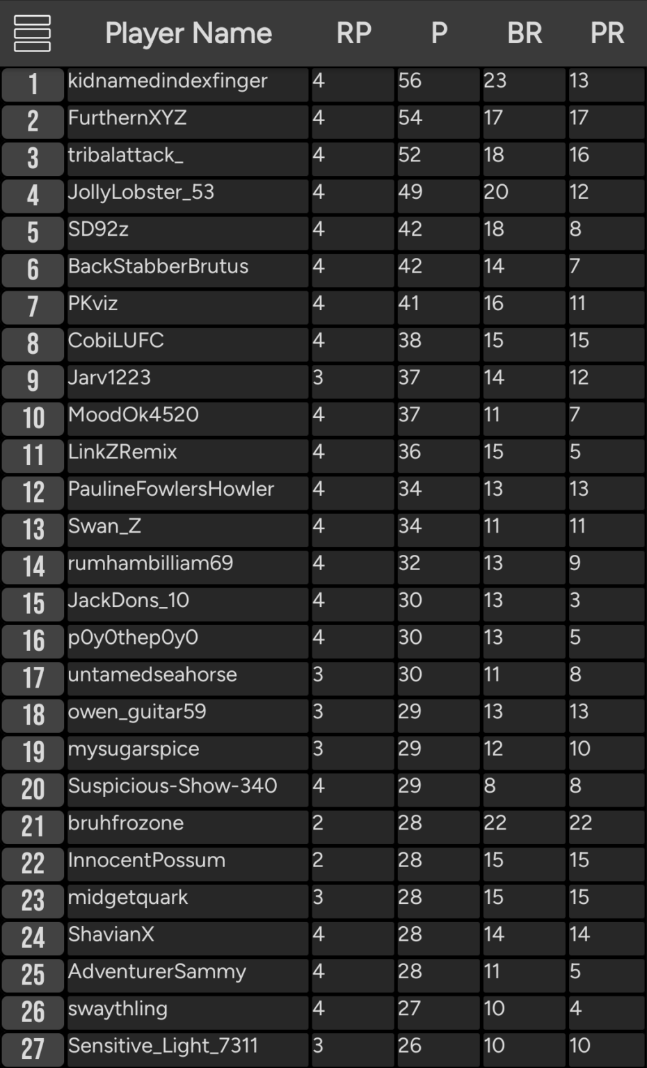 Championship Prediction League 24/25 - Standings + W5 Prediction Thread