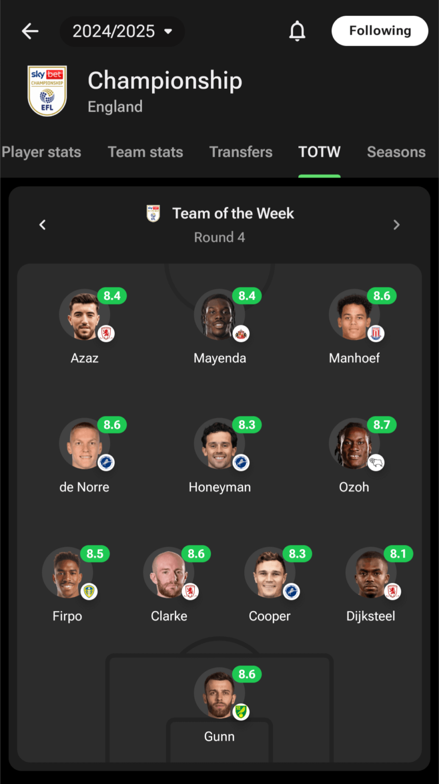 FOTMOB TOTW