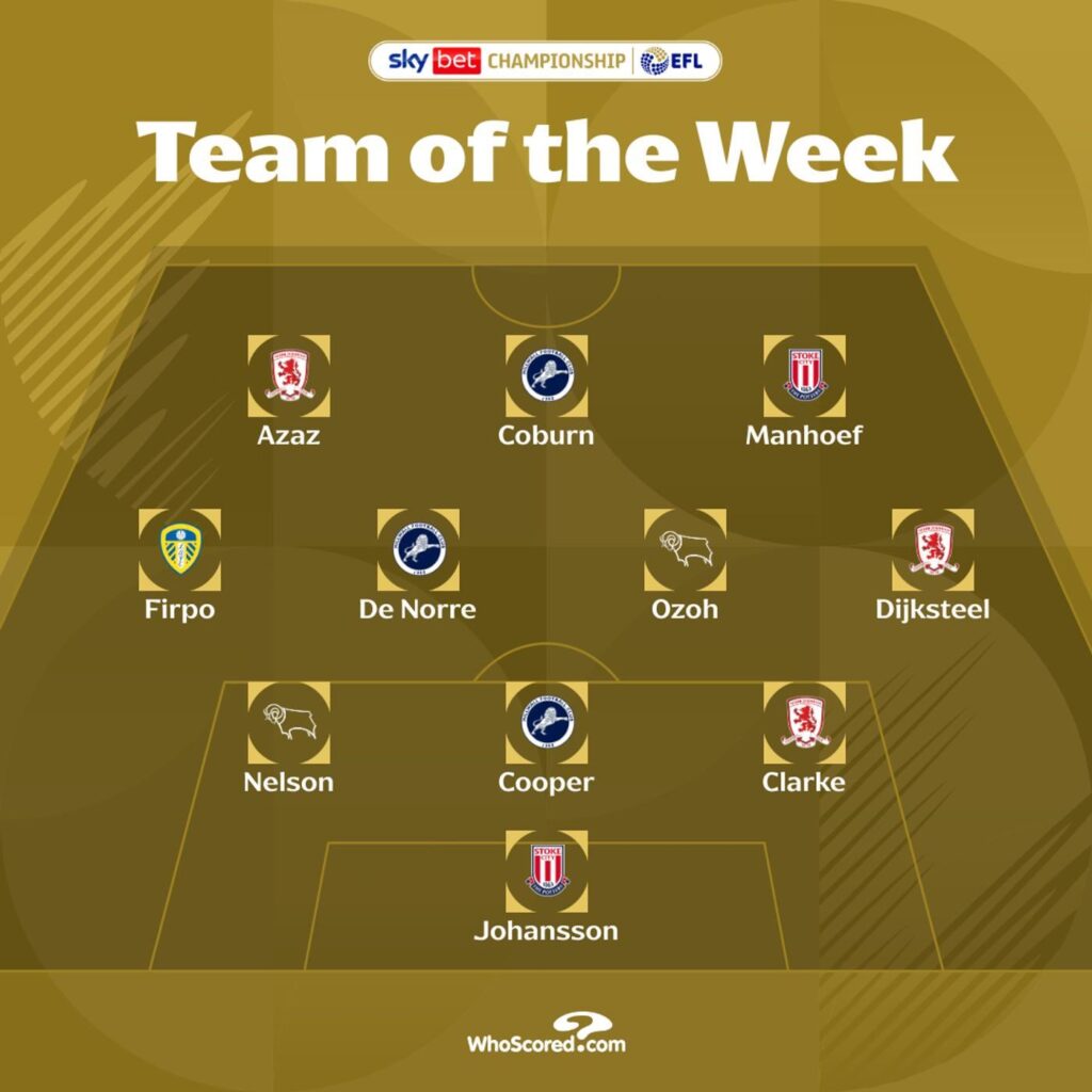 Team of the week