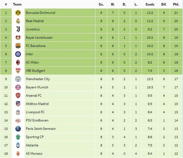 Some predictions probably closer to reality