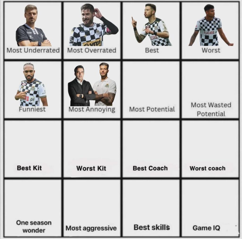 Após alguma deliberação, temos dois vencedores na categoria de "Most annoying", uma vez que não foi especificado anteriormente se a votação era unicamente para jogadores ou se incluía dirigentes. Próxima pergunta: Qual o jogador com mais potencial?