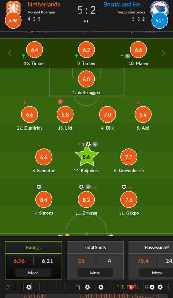 Reijnders(vs bosnia)