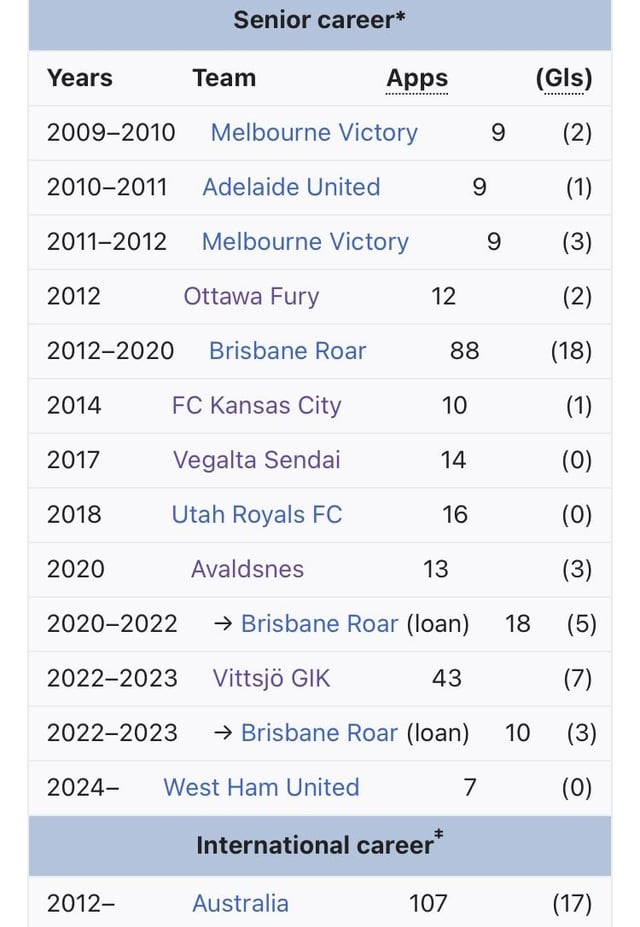 Fun little quiz. Can you guess these 8 players from their career paths?