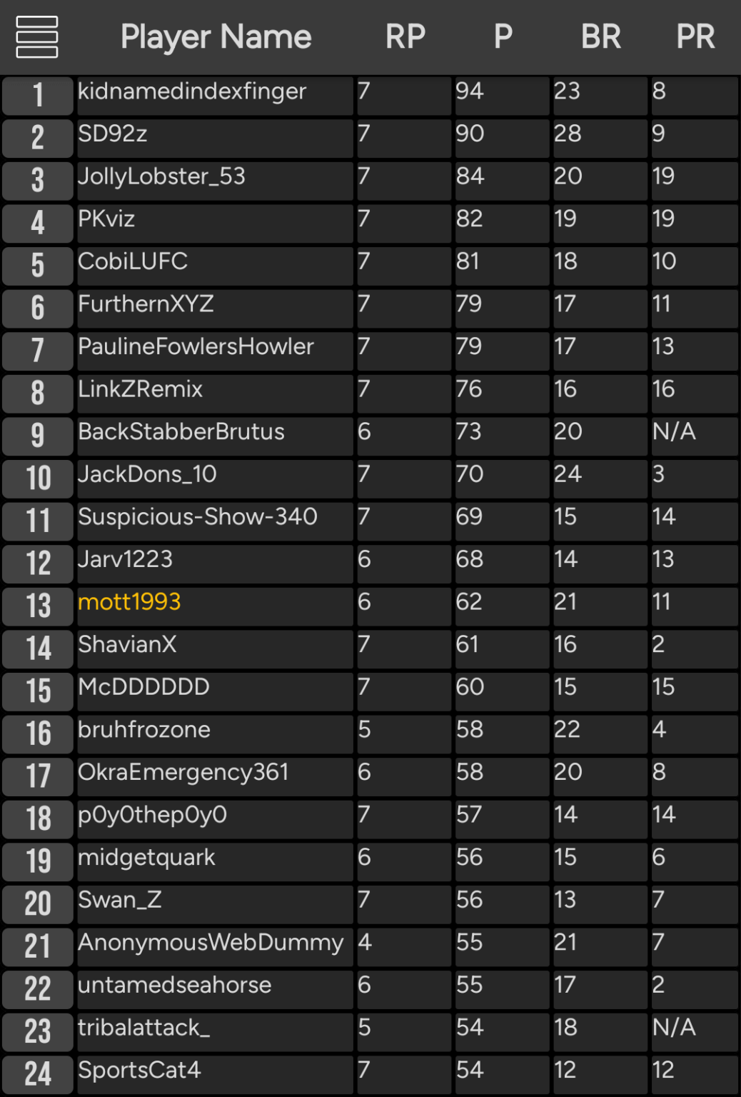 Championship Prediction League 24/25 - Standings + W8 Prediction Thread
