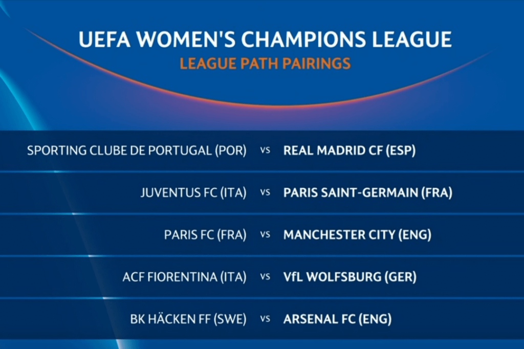 Champions League qualifying final round draw