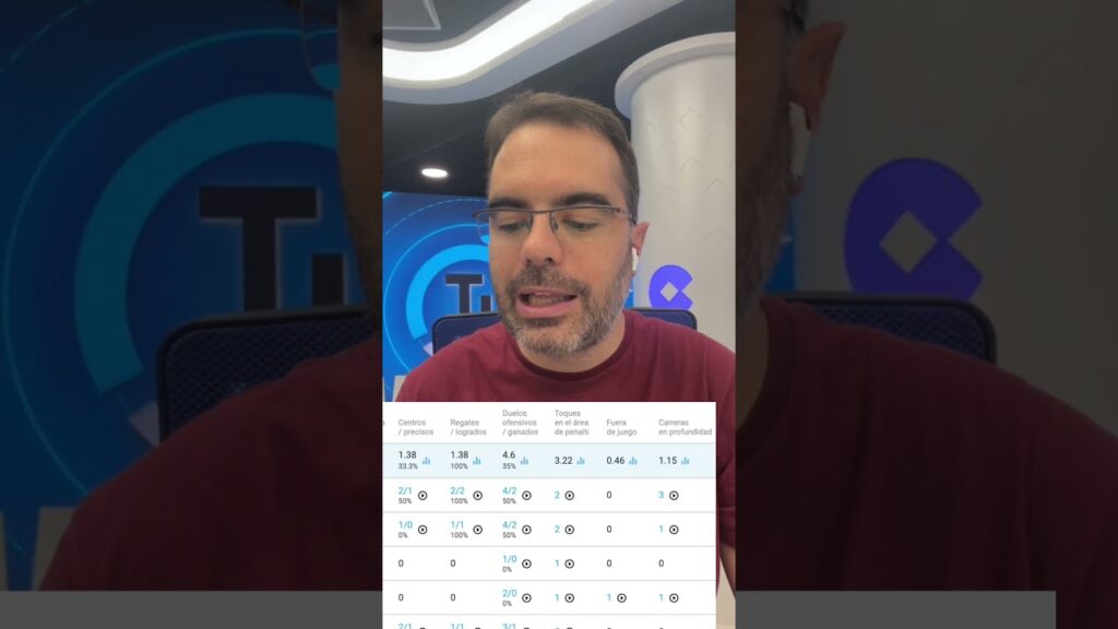 📊 Así llega Julián Álvarez al derbi madrileño de este domingo #futbol #atleticomadrid #realmadrid