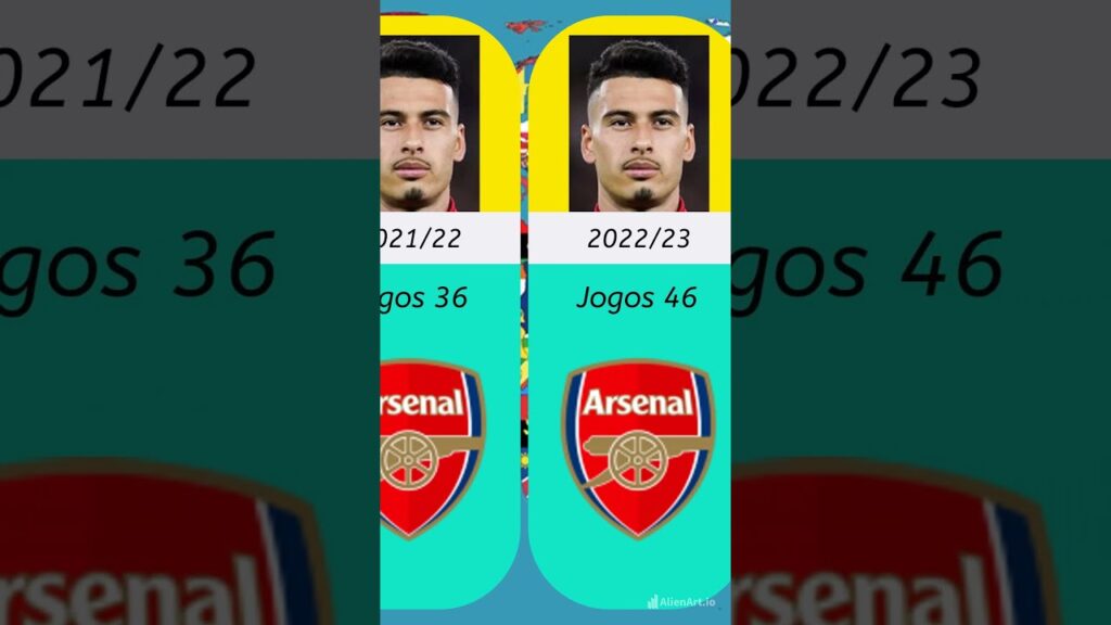 Jogos por temporada do Gabriel Martinelli!!! #futebol #arsenal   #football  #gabrielmartinelli