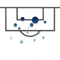 Man City (1.58) 3-2 (2.36) Fulham