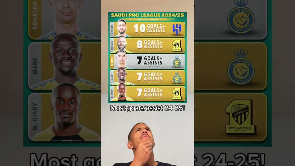 IS MITROVIC BETTER THAN RONALDO?🤔😱