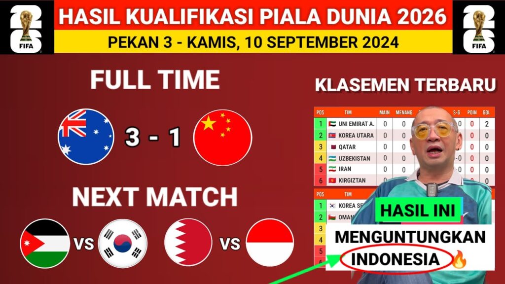 Hasil Kualifikasi Piala Dunia 2026: Australia vs China - Klasemen Kualifikasi Piala Dunia Terbaru