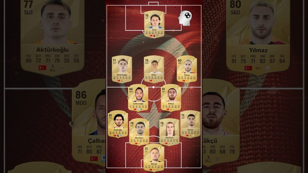 🎮 FC 25 En İyi Türk 11