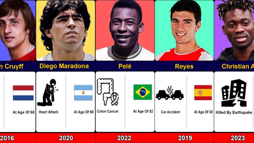 😢💔How Footballers Died