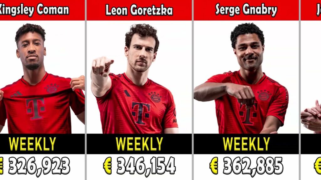 FC Bayern München Players Payroll | Salaries/Wages 2024/2025