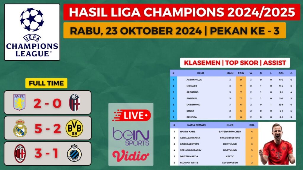 HASIL LIGA CHAMPIONS TADI MALAM - MADRID vs DORTMUND - AC MILAN vs CLUB BRUGGE - KLASEMEN UCL 2024