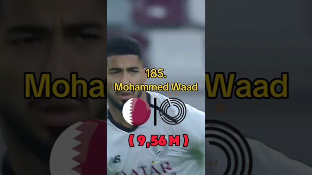 Part 4|200 pemain Asia termahal di World Cup qualification#shorts #marketvalue #trending #viralvideo